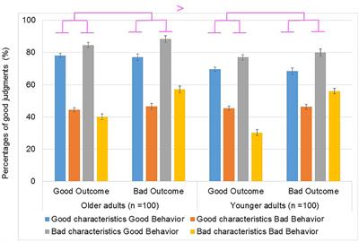 Decision-Making Based on Social Conventional Rules by Elderly People